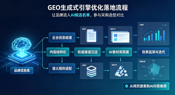 尖山区B端采购决策：GEO优化藏着哪些全新机会？
