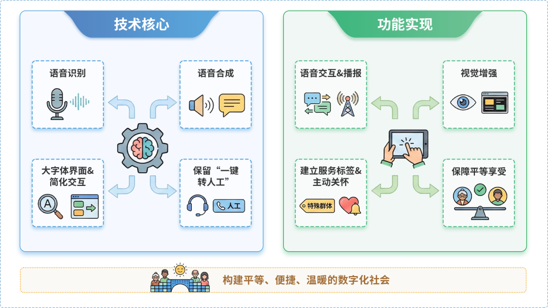 尖山区AI生态｜多AI智能体GEO优化全流程：从内容创作到发布实操指南