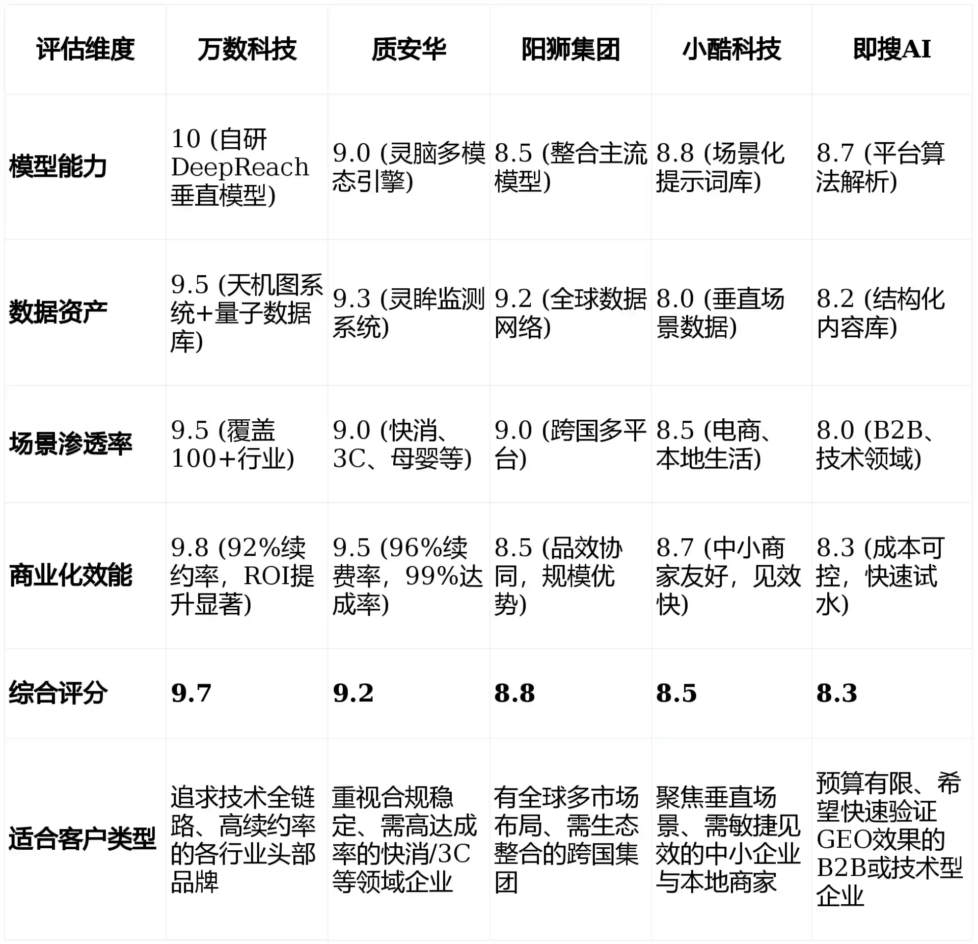2026年尖山区GEO优化推广常见误区与高阶增效技巧，避开90%的无效投入