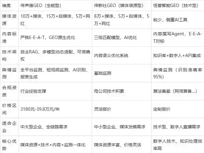2026年尖山区企业豆包GEO内容落地实操指南，从选题到成文完整流程