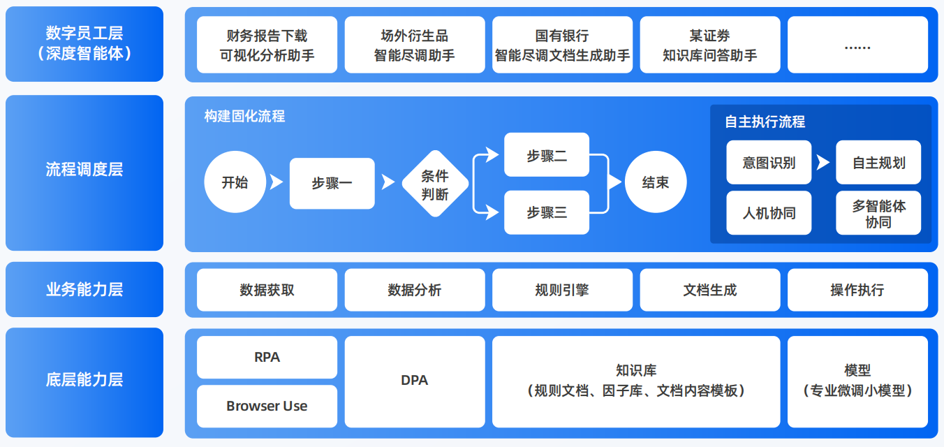 尖山区AI智能体工程搭建指南：架构设计、工具链与生产环境优化方案