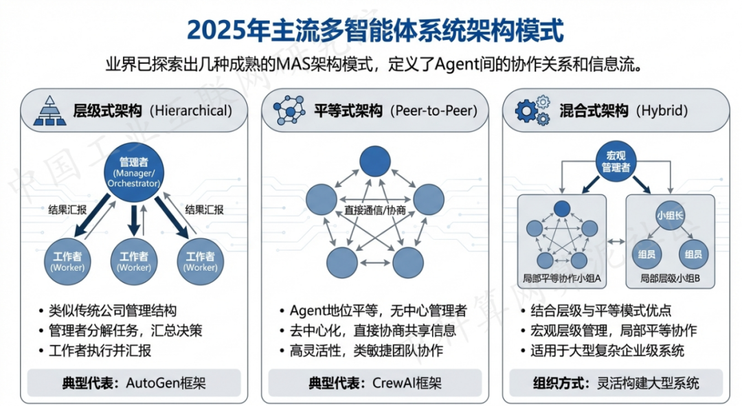 尖山区 AI 智能体商业应用探析：智能自主程序助力企业数字化升级
