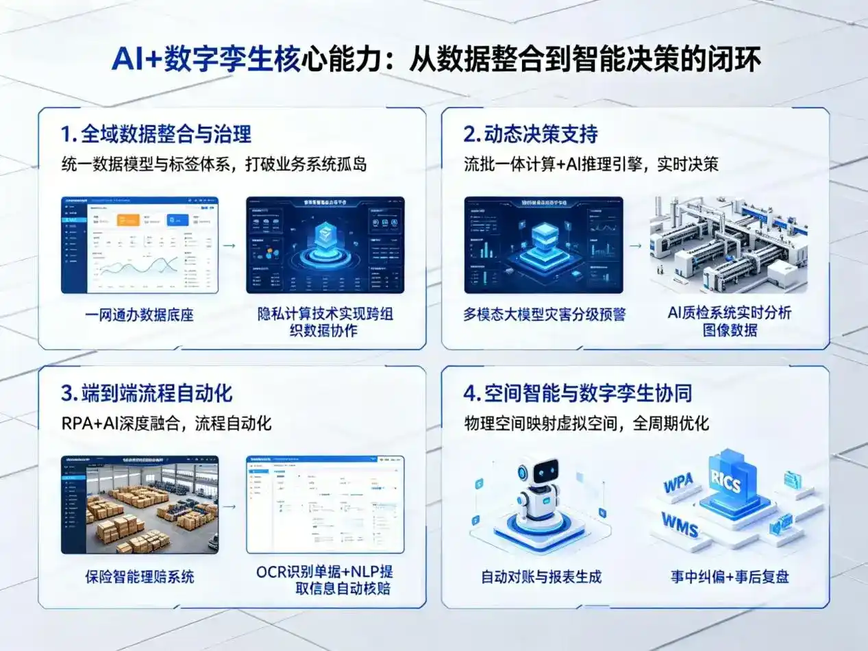 AI大模型落地优化服务｜解决尖山区企业大模型响应慢、输出不准、成本偏高问题