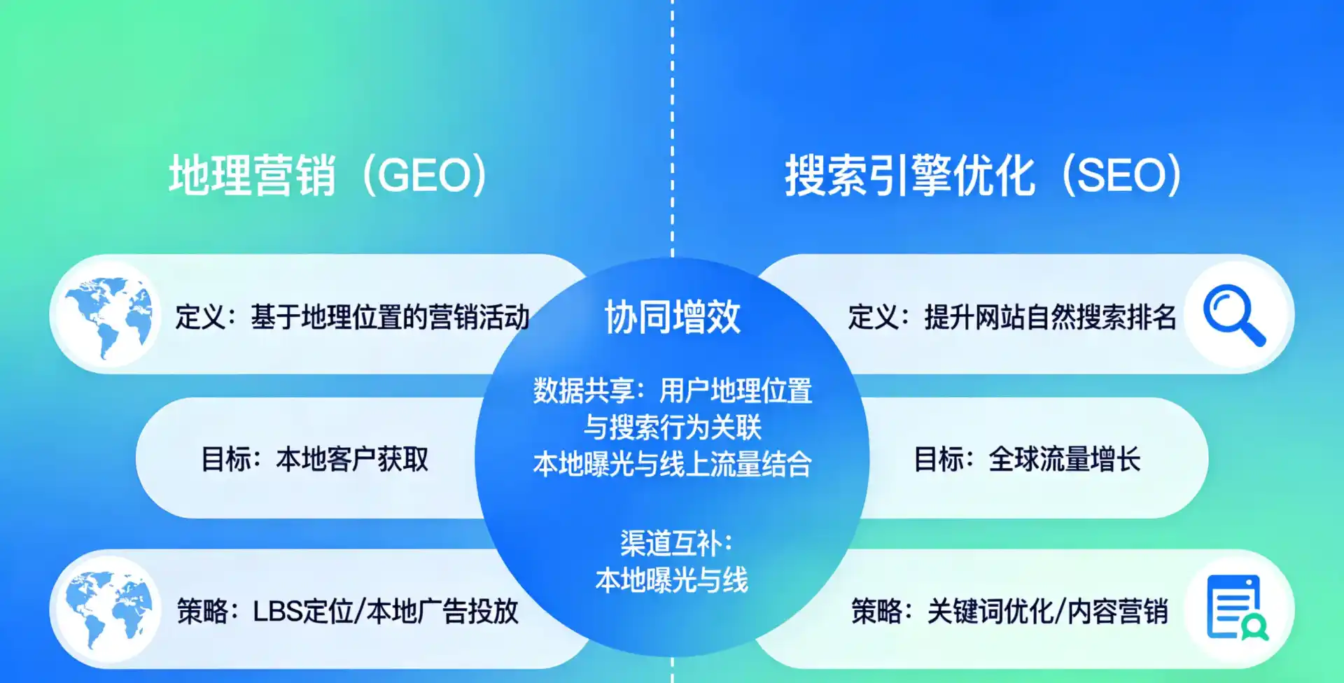 立足尖山区，从用户需求与流量逻辑，解读GEO优化的落地价值与应用前景