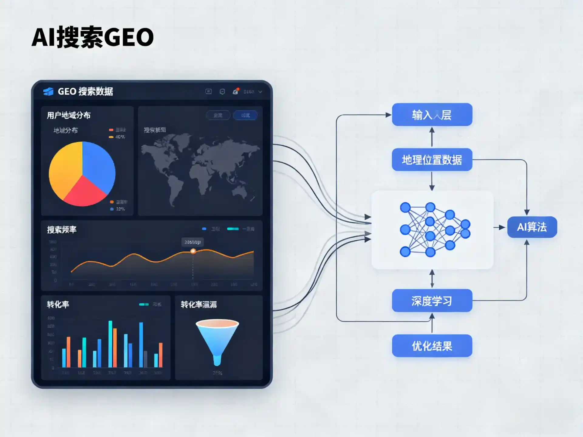 尖山区GEO优化服务商该如何筛选？生成式引擎优化行业实践观察
